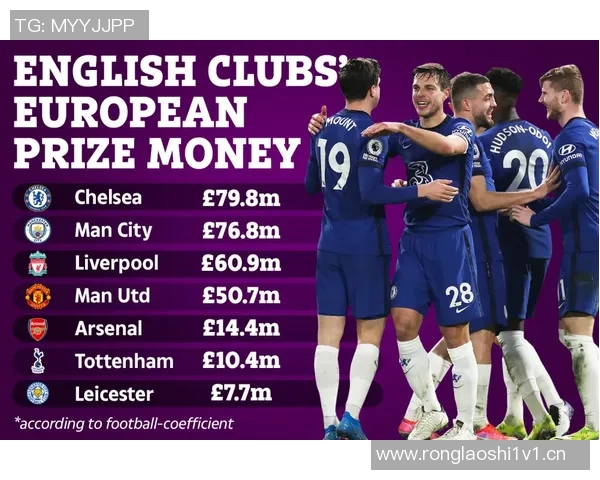 英超联赛杯参赛球队介绍