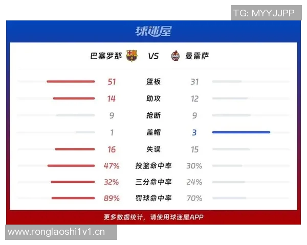 西甲联赛巴萨数据统计：巴萨在西甲联赛中的数据汇总